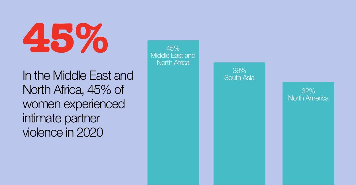 Violence Against Women: The Statistics Around The World | ActionAid UK